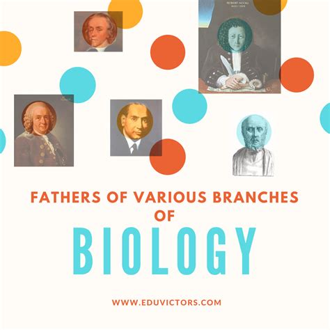 Fathers Of Various Branches Of Biology - Quiz - Excel In Competitive ...