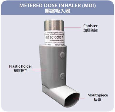 Use of Medication - How to use Metered Dose Inhaler (MDI)