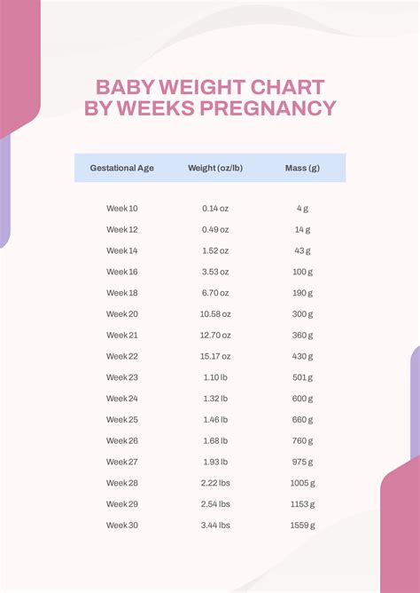 Details Of Pregnancy Week By Week Chart