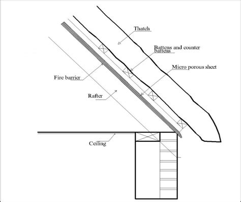 Thatched Roof Construction Details