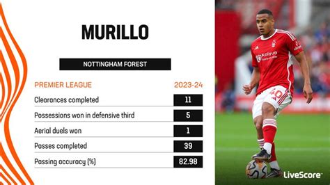 In Focus: Murillo making mark for Nottingham Forest after impressive debut | LiveScore