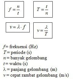 Rumus Cepat Rambat Gelombang Transversal Dan Longitudinal Fisika | My ...