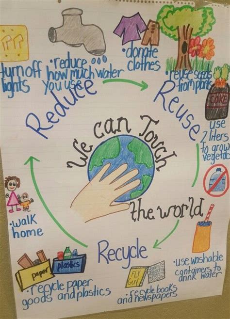 Reduce, reuse, recycle anchor chart | Earth day projects, Earth day activities, Recycle poster