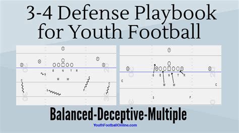 3-4 Defense Playbook for Youth Football | Defense Playbook