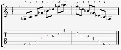 G Flat Major Arpeggio Positions on the Guitar - Online Guitar Books