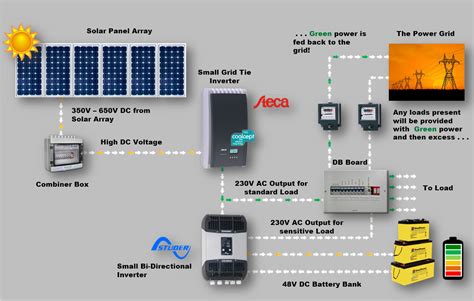 Hyderabad Institute of Electrical Engineers: solar system 5-grid tie ...