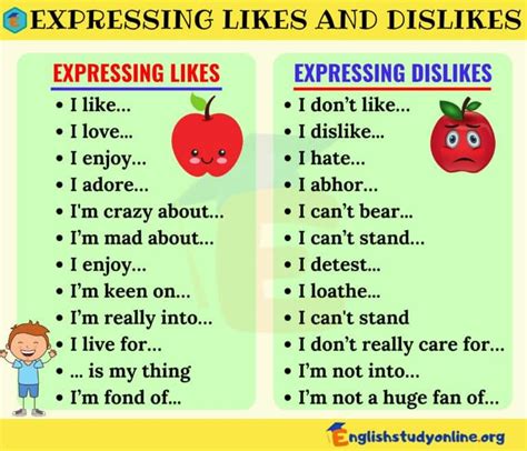 How to Express Likes and Dislikes in English - English Study Online | Likes and dislikes ...