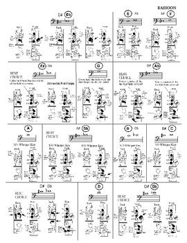 Bassoon Fingering Chart by Music for Everyone K-12 | TpT