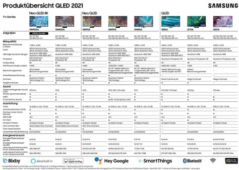 glauben Extrem wichtig Sympathisch samsung 2021 fernseher Arbeit ...