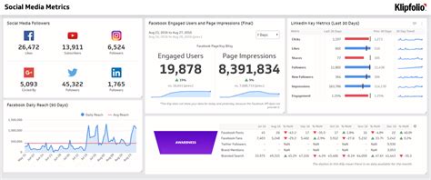 Social Media Dashboard: 8 Social Media Analytics Examples | Klipfolio