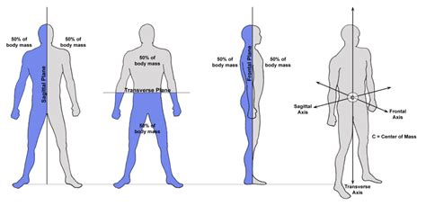 Why CrossFit Athletes Need to do More Triplanar Training | BOXROX