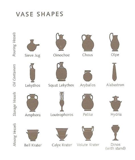 Ancient Greek Pottery Shapes