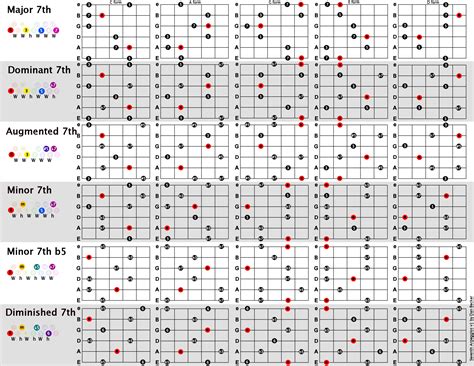 Dan Becker's Guitars and Music - Charts