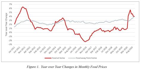 Food-market prices uncertain in 2021