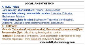 Local anesthetics | Mutalik Pharmacology