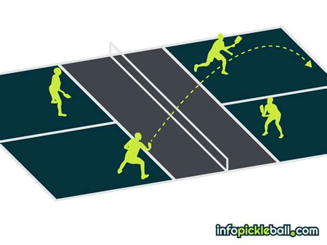 Doubles Pickleball Strategy | Infopickleball