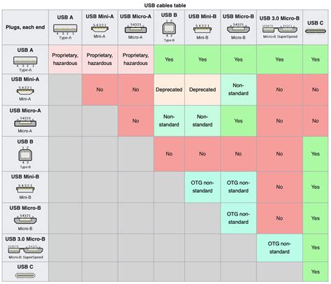 USBefuddled: Untangling the Rat’s Nest of USB-C Standards and Cables - Science News