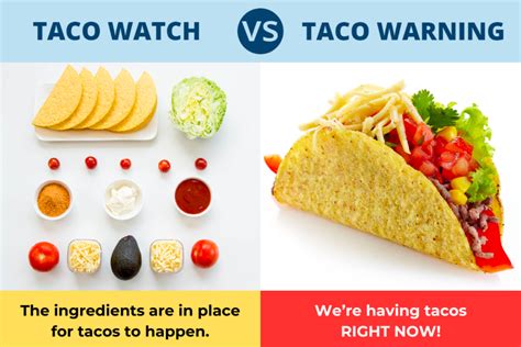 Hurricane WATCH vs WARNING, explained with tacos - The Adventures of ...