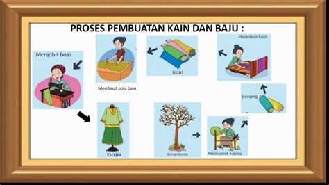 Kelas 4 SD Tema 4 Subtema 3 Pb 5 Proses Pembuatan Kain dan Baju - YouTube