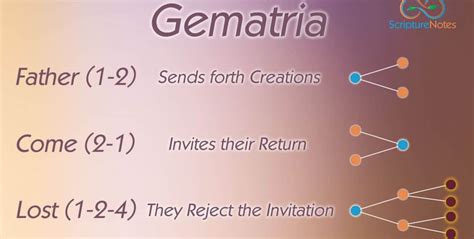 Gematria - Good Clean Fun « Scripture Notes