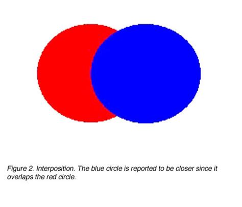 interposition - meddic