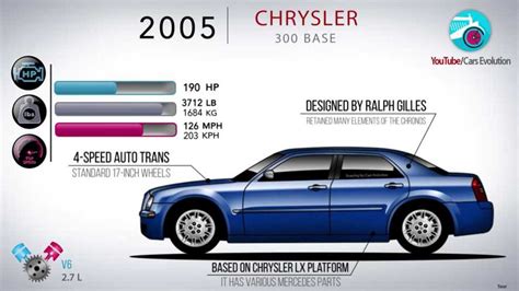 Watch How The Modern Chrysler 300 Has Evolved Over The Years