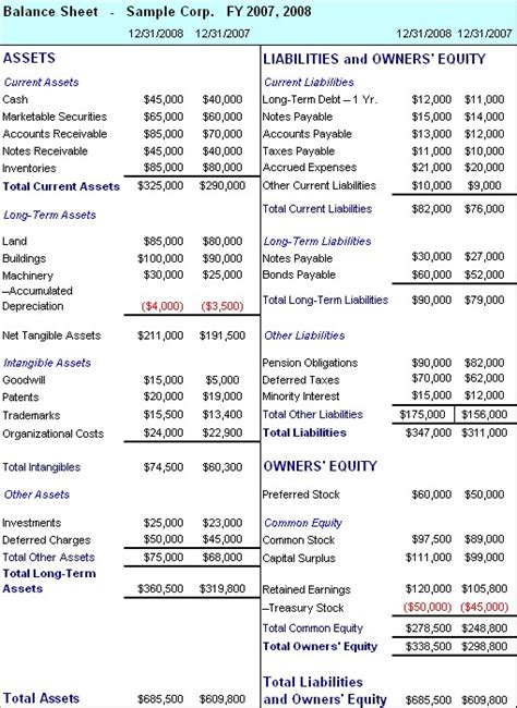 00s203-balance-sheet-example - Business Finance Solutions - 512-990-8756