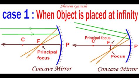 Concave Mirror Diagram - exatin.info