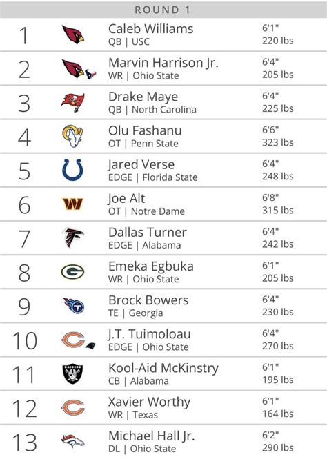 2024 Nfl Mock Draft Tankathon 7 10 - Renie Charmain