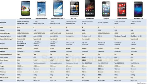 Samsung Phone Comparison Chart 2024 - Didi Muriel