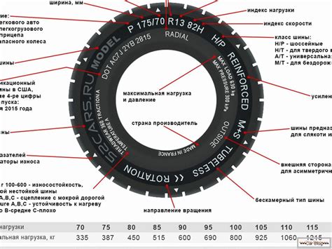 Recommendations for choosing summer tires for the car