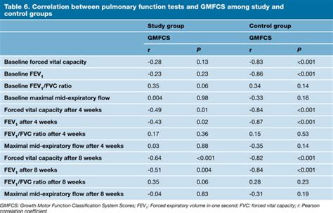 Incentive Spirometer Male Chart