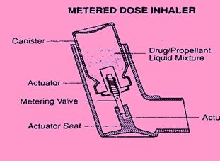 How to Use a Metered-Dose Inhaler the Right Way | Asthma Initiative of ...