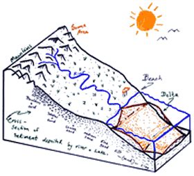 Sediments and Sedimentary Rocks