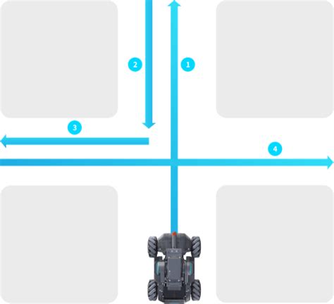 RoboMaster S1 - Programming Guide - DJI