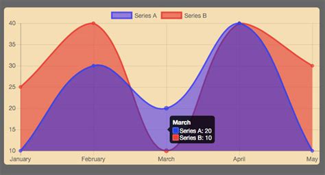 javascript - Chart JS Line Graph multitooltipkey background color issue - Stack Overflow