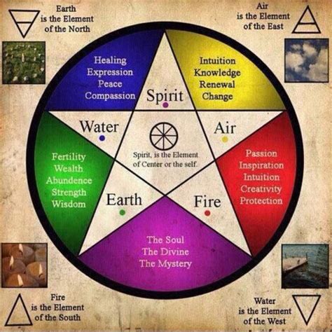 ️ The Star of David & The Star Pentagram. | Pagans & Witches Amino