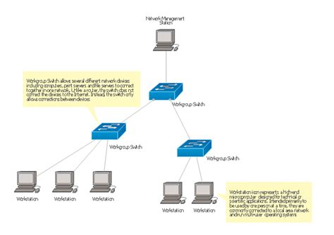 Cisco Network Templates | Network Diagram Software ISG Network Diagram ...