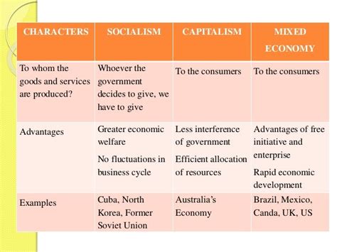 Characteristics Of Mixed Economy / A mixed economic system. Which ...
