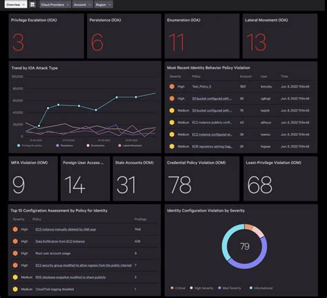 CrowdStrike Falcon Cloud Security Reviews 2025: Details, Pricing ...