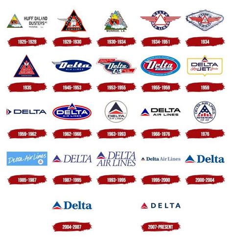 Delta Air lines Logo, symbol, meaning, history, PNG, brand