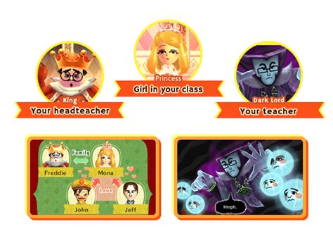 Miitopia: all you need to know (list of jobs / classes, gameplay ...