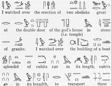 Egyptian Hieroglyphics with English Translation, n.d. | New York State Archives in 2021 ...