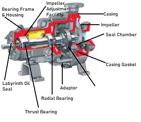 Pumps Industrial Pump Centrifugal Pumps Ireland - Flexachem