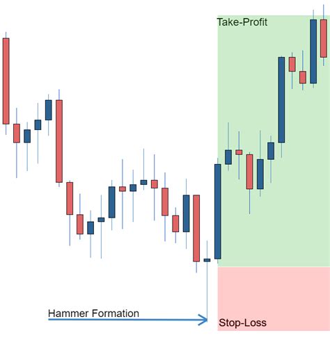 Forex Candlestick Patterns Explained With Examples