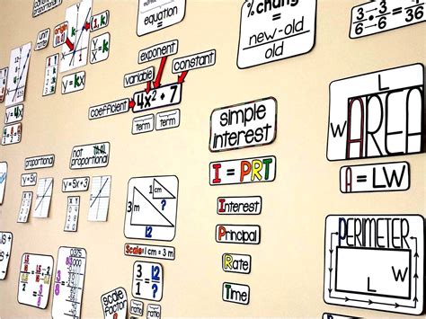 Scaffolded Math and Science: Middle School Math Word Wall Ideas