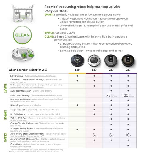 iRobot Roomba 980 Vacuum Cleaning Robot - ROOMBA980