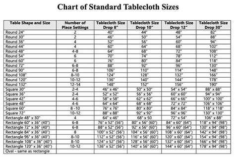 Use This Tablecloth Size Chart for Perfect Party Planning | LoveToKnow | Tablecloth size chart ...