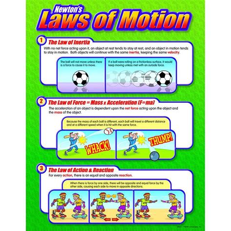 Newton's Laws Of Motion Worksheet For Kids