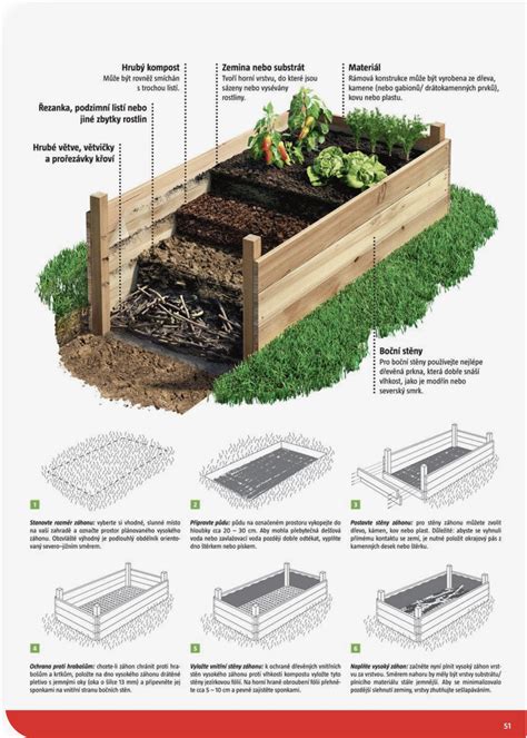 Pin by 建華 廖 on 園藝 | Vegetable garden design, Backyard vegetable gardens ...